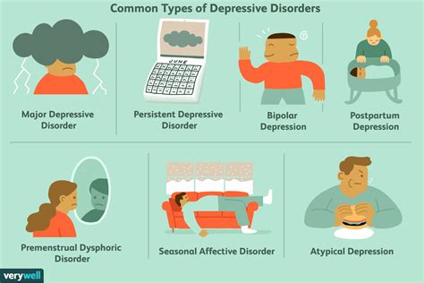 depressive disorders list.